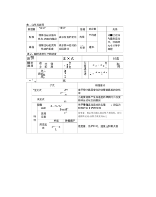 高中物理知识点框架图