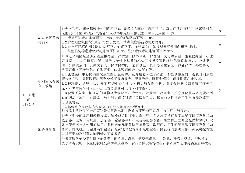 河南省医养结合机构服务质量评价标准(一级医养结合机构)_第2页