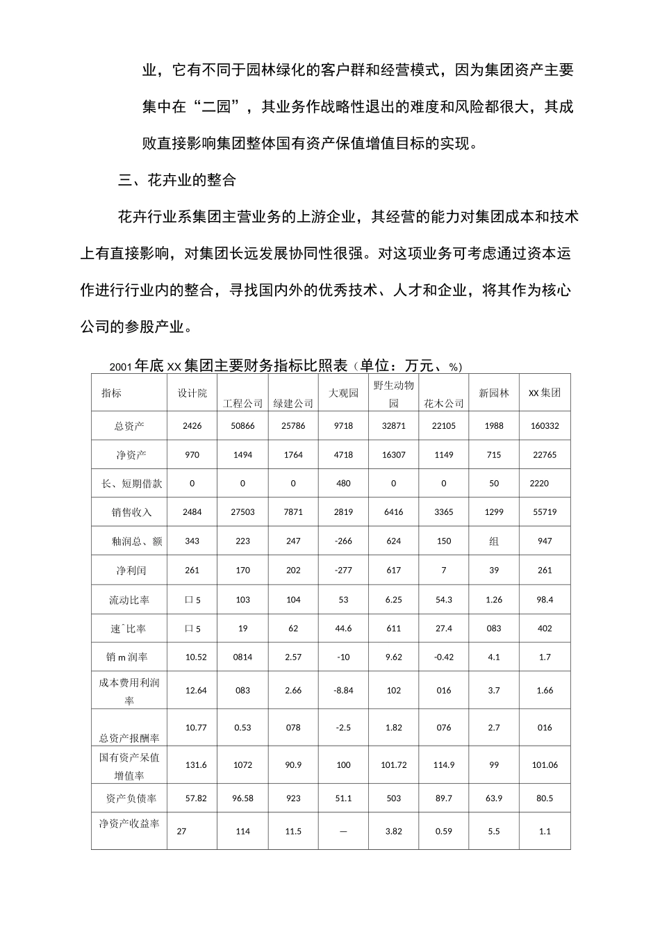 集团改制重组建议书_第2页