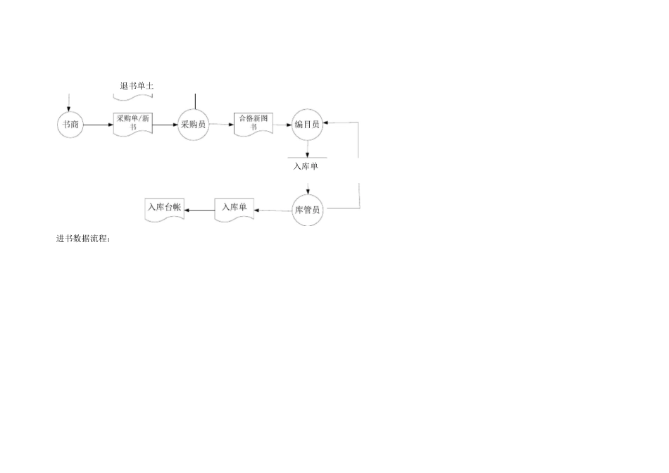 (完整版)管理信息系统数据流程图和业务流程图_第3页
