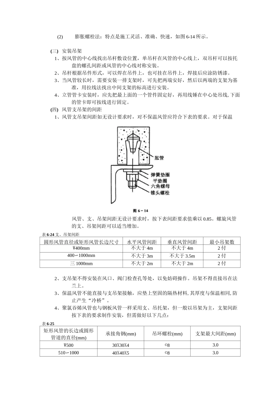 通风工程技术交底_第2页