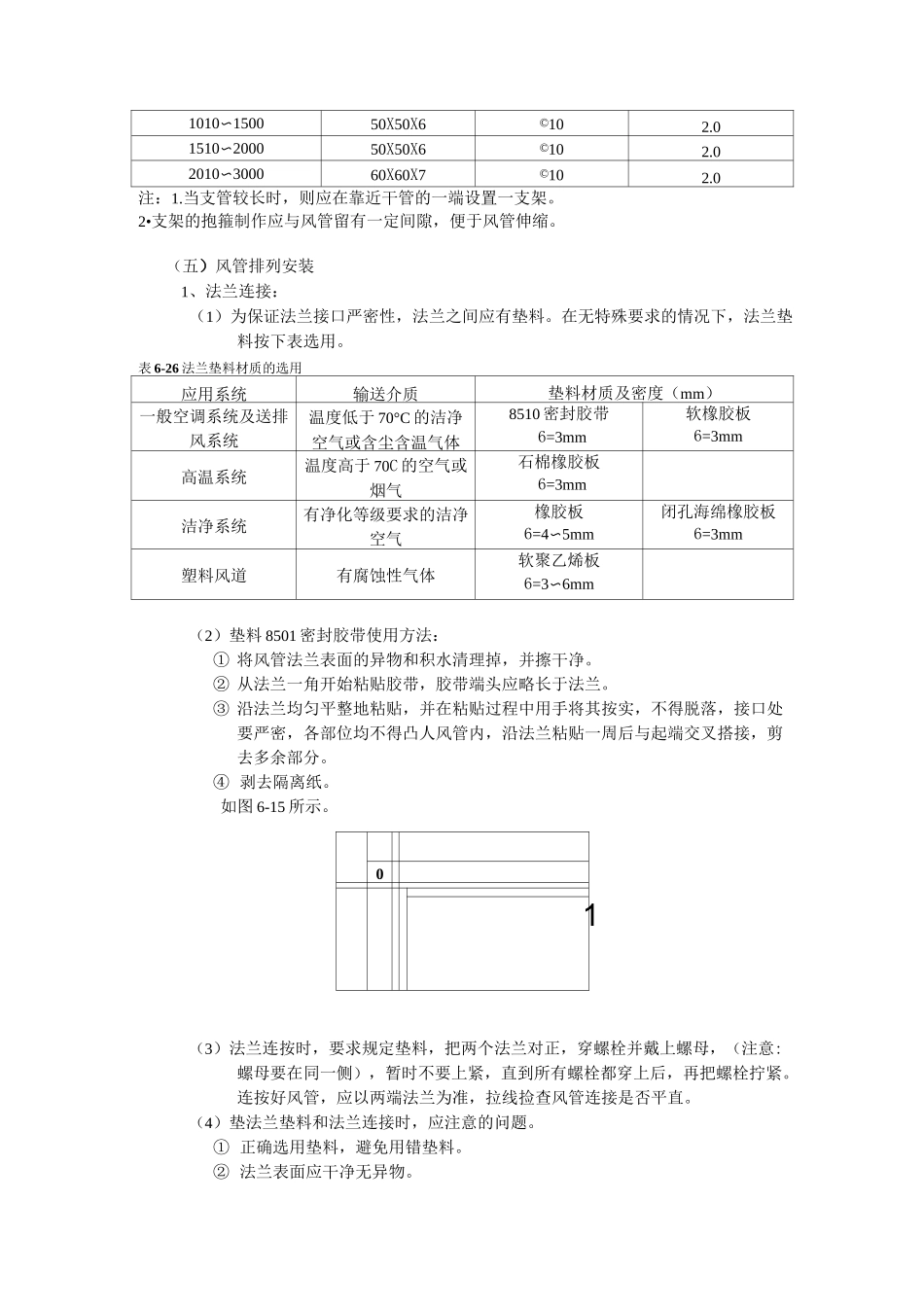 通风工程技术交底_第3页
