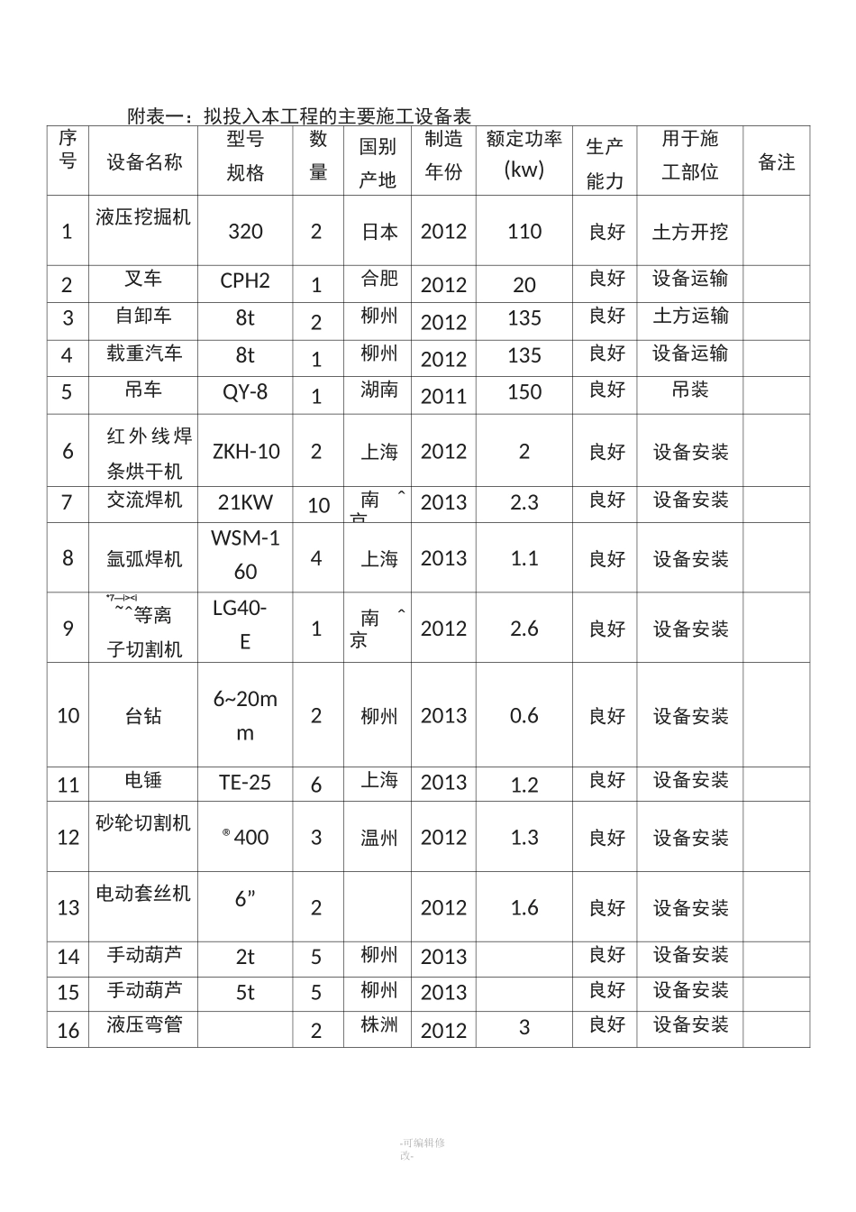 污水处理厂设备表_第1页