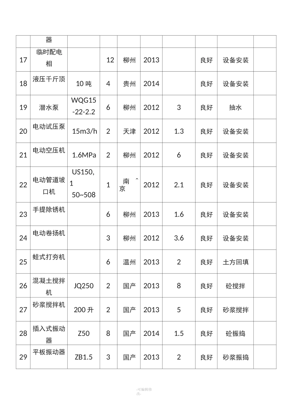 污水处理厂设备表_第2页