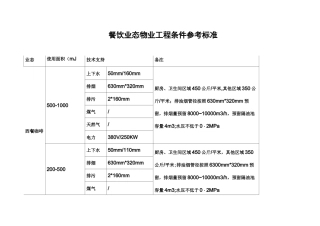 餐饮业态物业工程条件参考标准