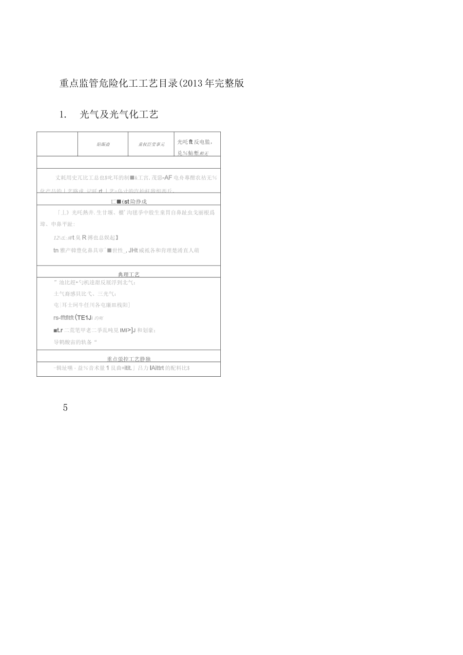 重点监管危险化工工艺目录完整版_第1页