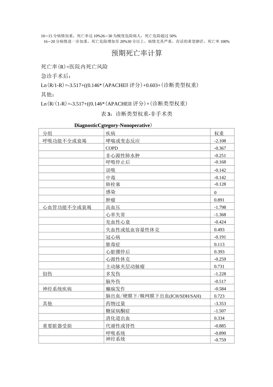 ICU常用评分系统_第2页