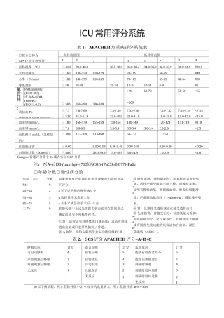 ICU常用评分系统
