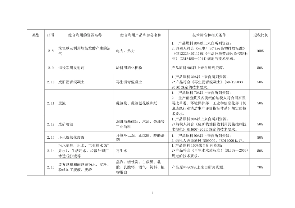 资源综合利用产品和劳务增值税优惠目录_第3页