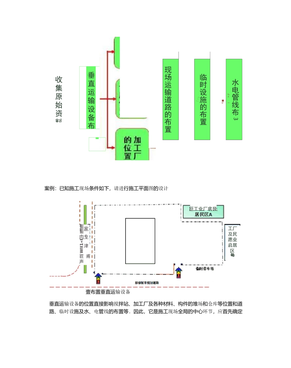 手把手教会你做施工现场平面布置图!_第2页