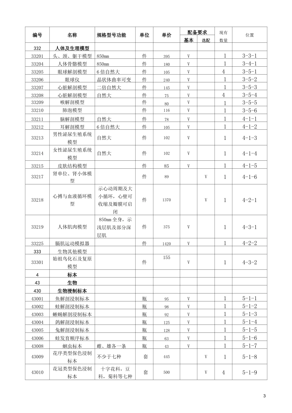初中生物实验室仪器明细(DOC)_第3页