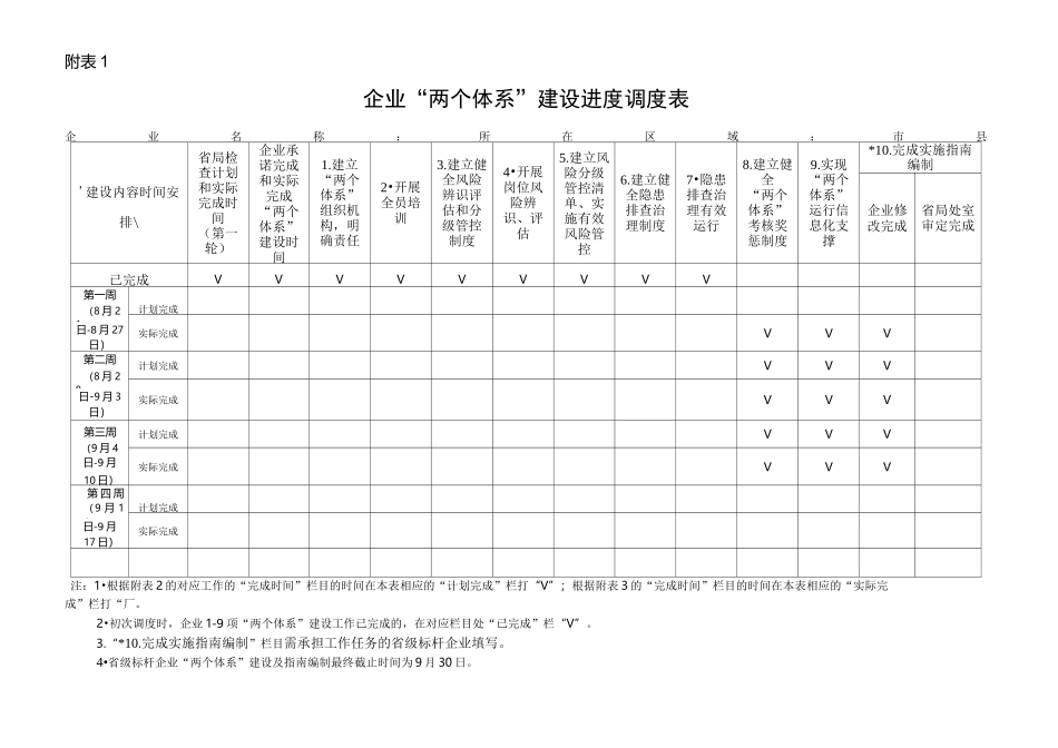 省级标杆企业“两个体系”建设“一企一册”_第2页