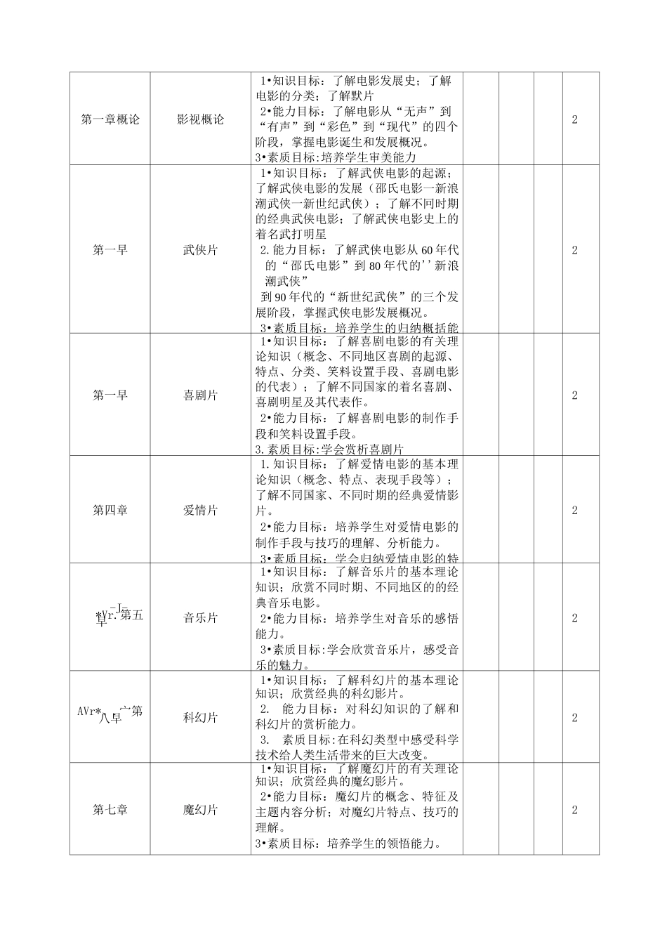 《影视欣赏》课程标准_第3页