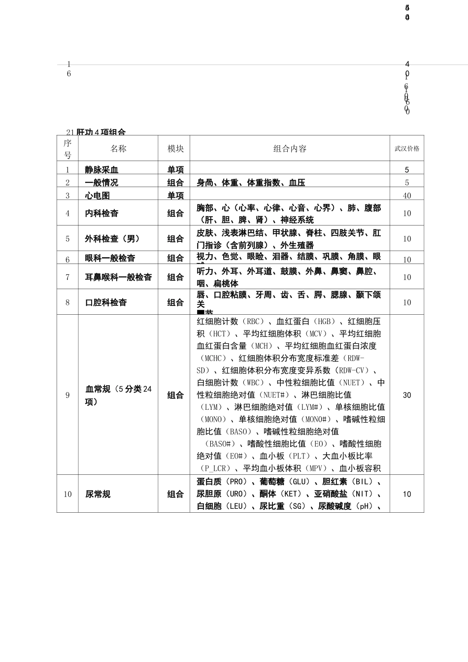 体检套餐明细_第3页