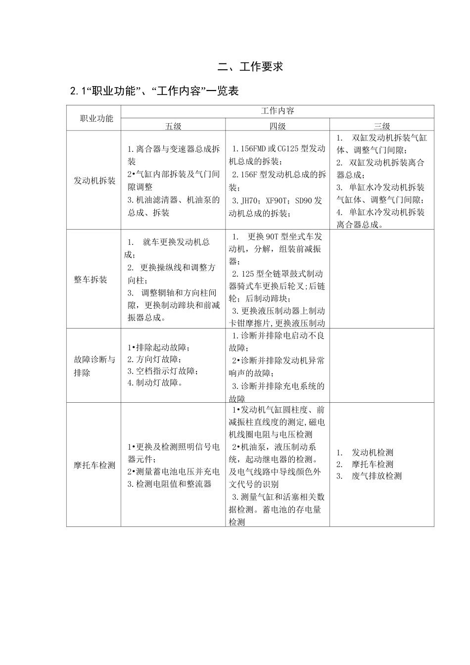 摩托车维修工职业标准_第2页