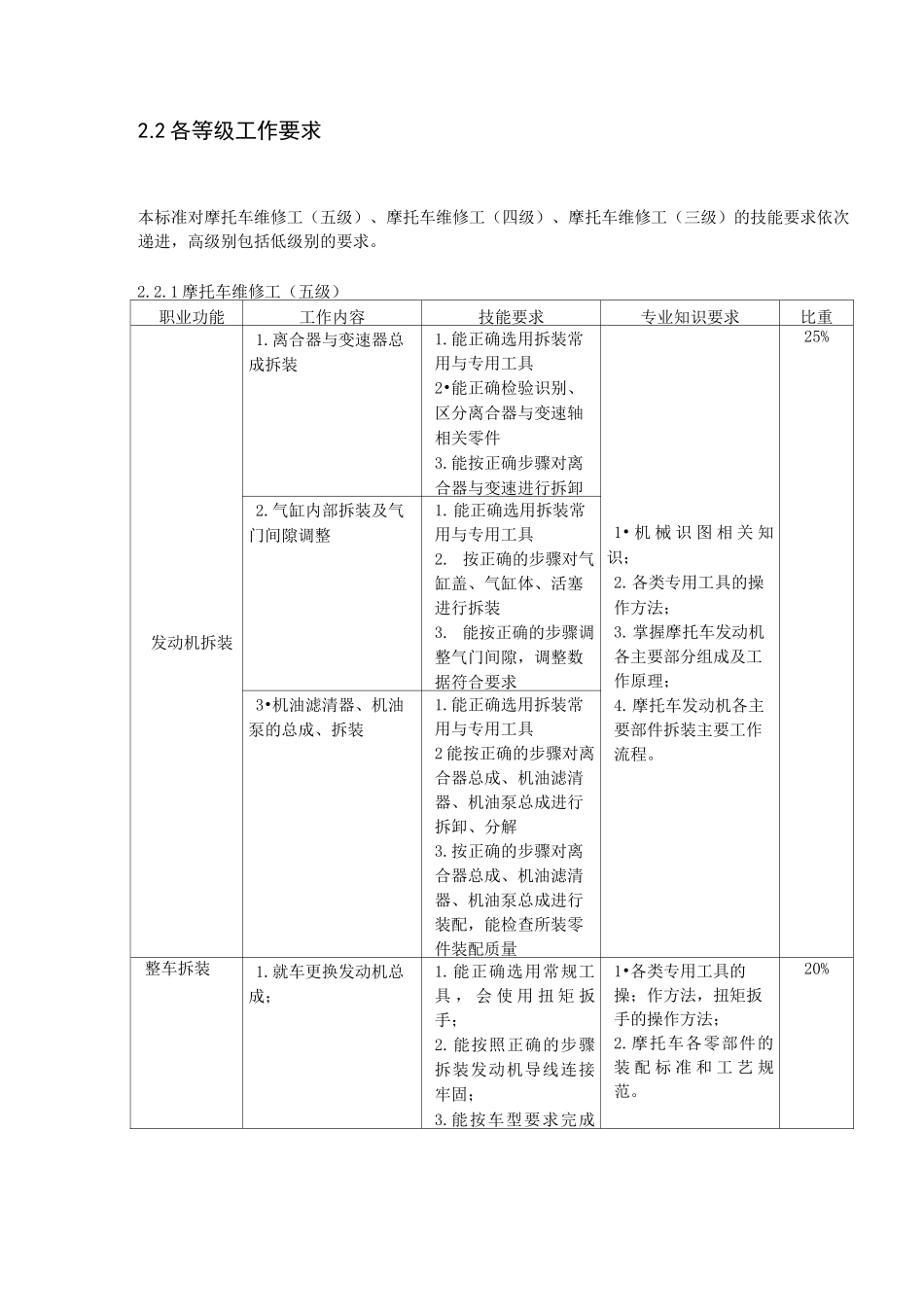 摩托车维修工职业标准_第3页