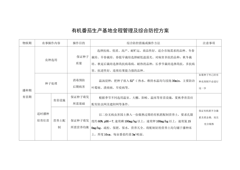 有机番茄生产基地全程管理及综合防控方案_第1页