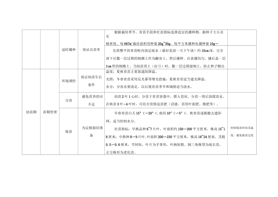 有机番茄生产基地全程管理及综合防控方案_第2页