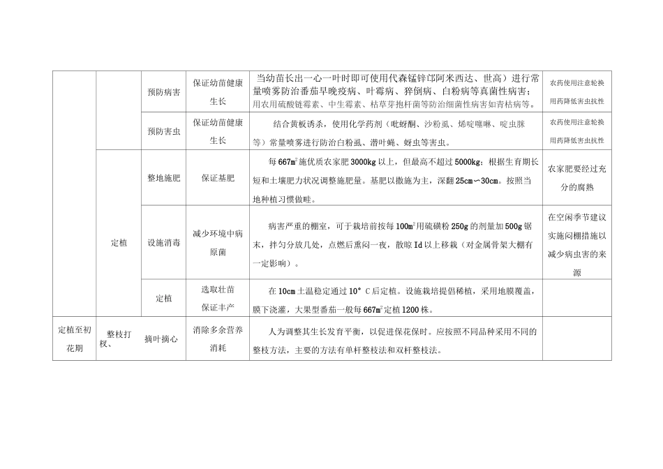 有机番茄生产基地全程管理及综合防控方案_第3页