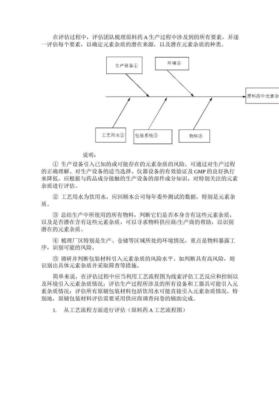 如何完成原料药中元素杂质的风险评估报告_第2页