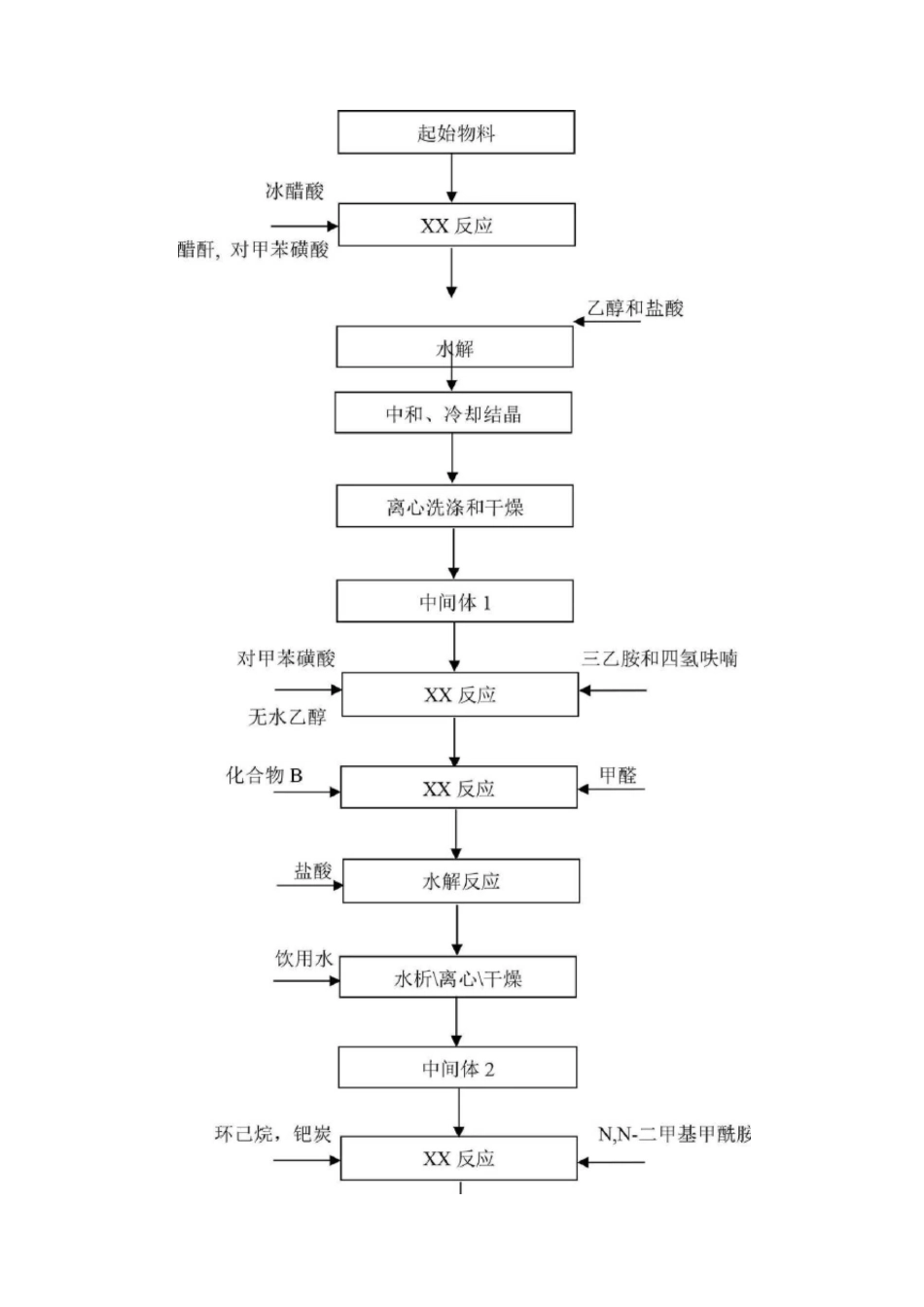 如何完成原料药中元素杂质的风险评估报告_第3页