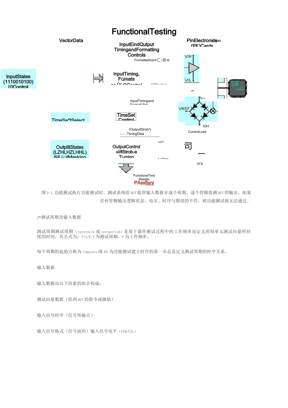 IC功能测试理论_第2页