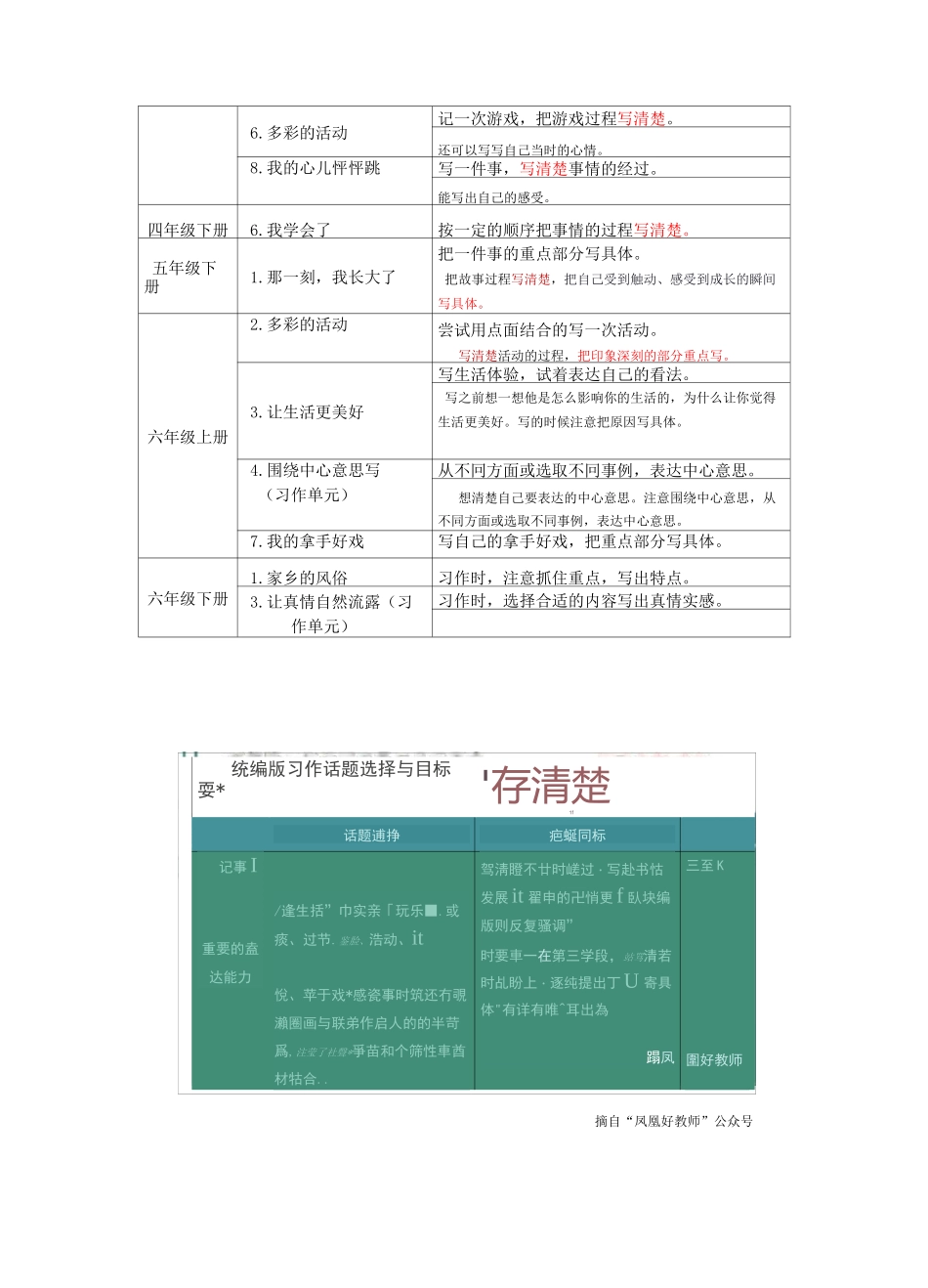 统编习作教材的归类整理_第2页