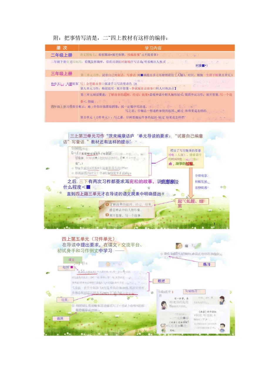 统编习作教材的归类整理_第3页