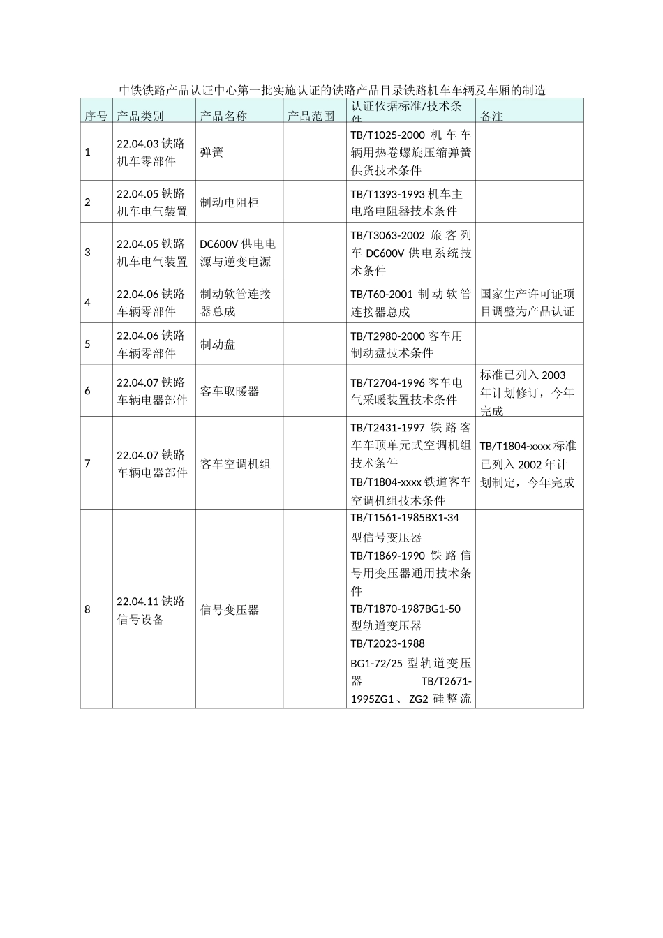 CRCC认证目录_第1页