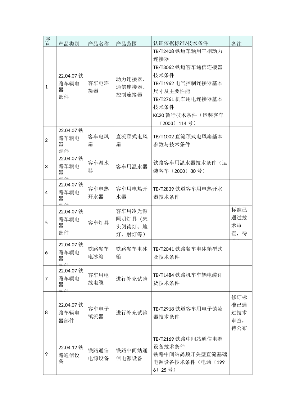 CRCC认证目录_第3页