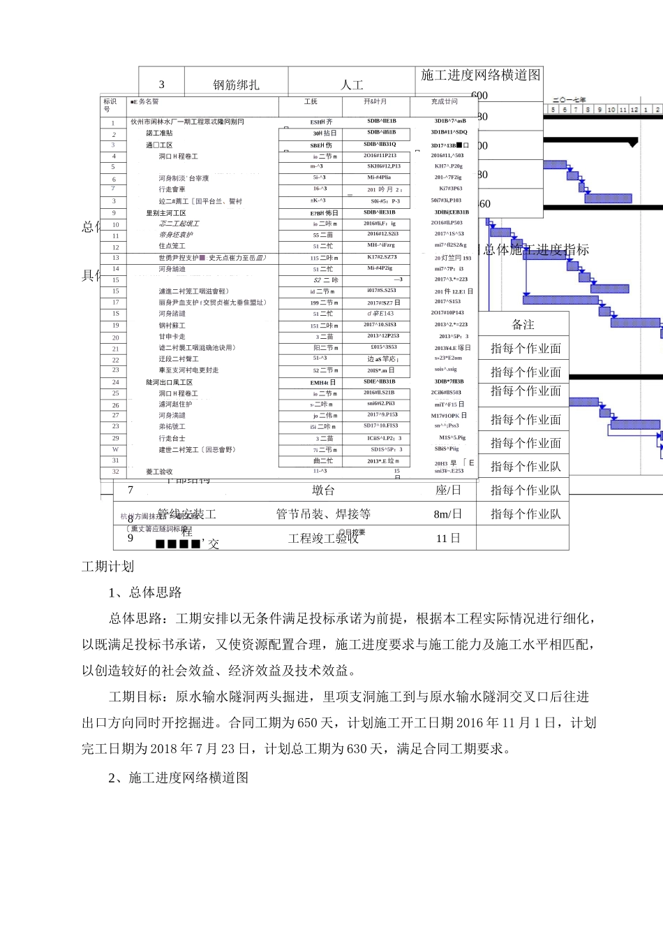 施工进度网络计划 关键节点和关键线路的保证措施_第3页