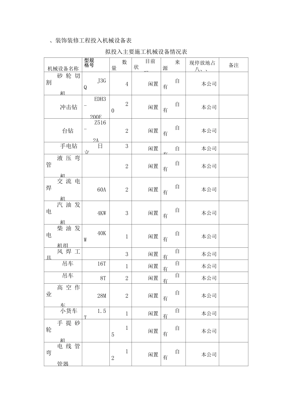 装饰装修工程投入机械设备表_第1页