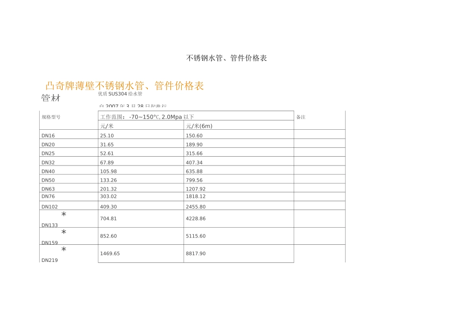 不锈钢水管、管件价格表介绍_第1页