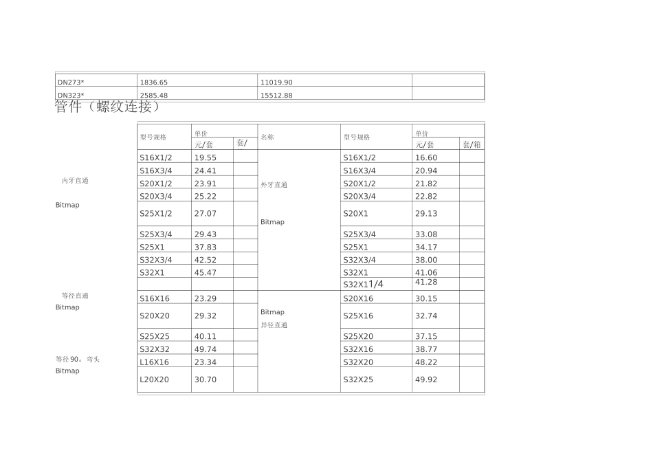 不锈钢水管、管件价格表介绍_第2页