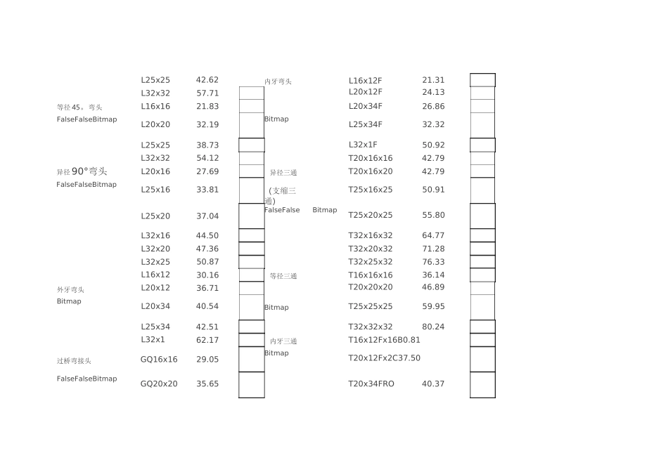 不锈钢水管、管件价格表介绍_第3页