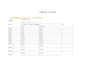 不锈钢水管、管件价格表介绍