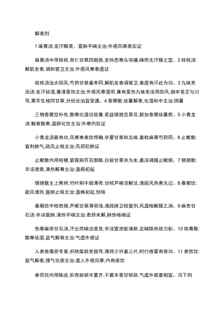 中医常用方剂歌诀