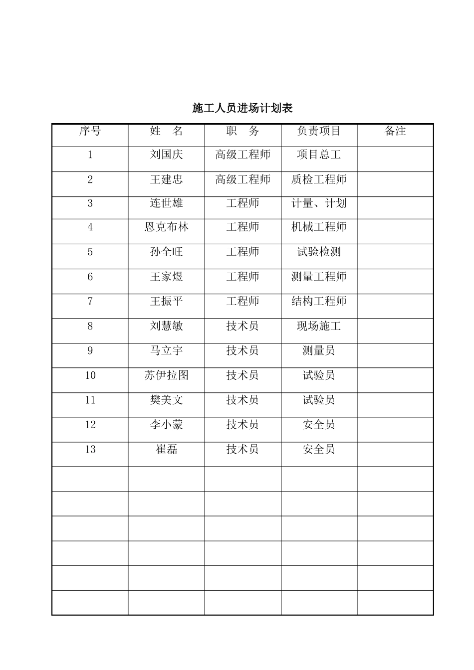 公路小型构件预制施工组织设计参考使用_第3页