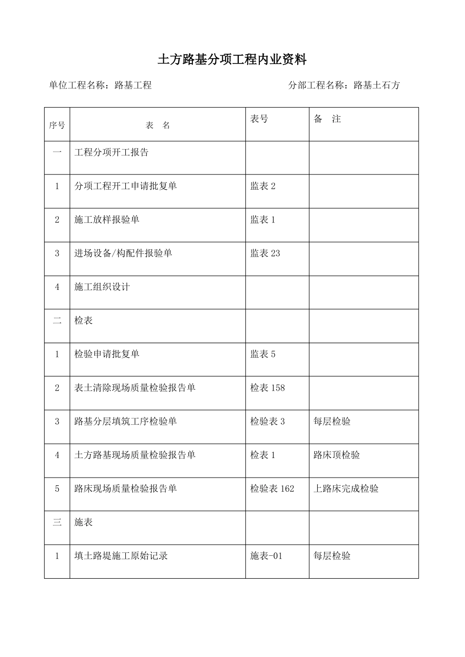 公路工程内业资料目录_第1页
