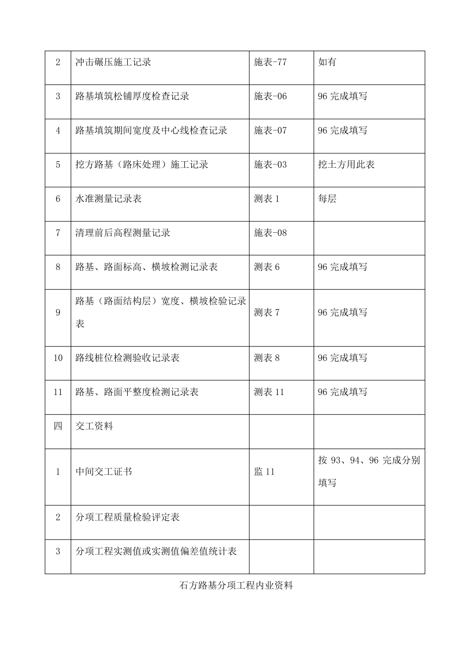 公路工程内业资料目录_第2页