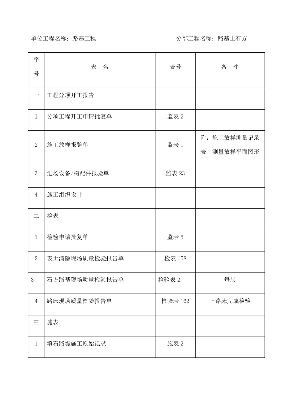 公路工程内业资料目录_第3页