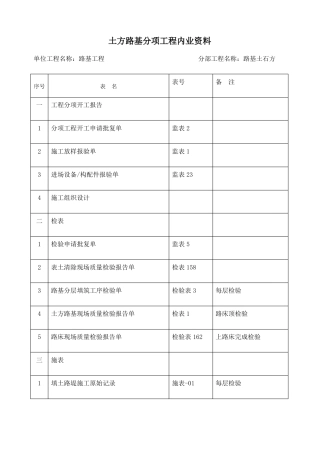 公路工程内业资料目录