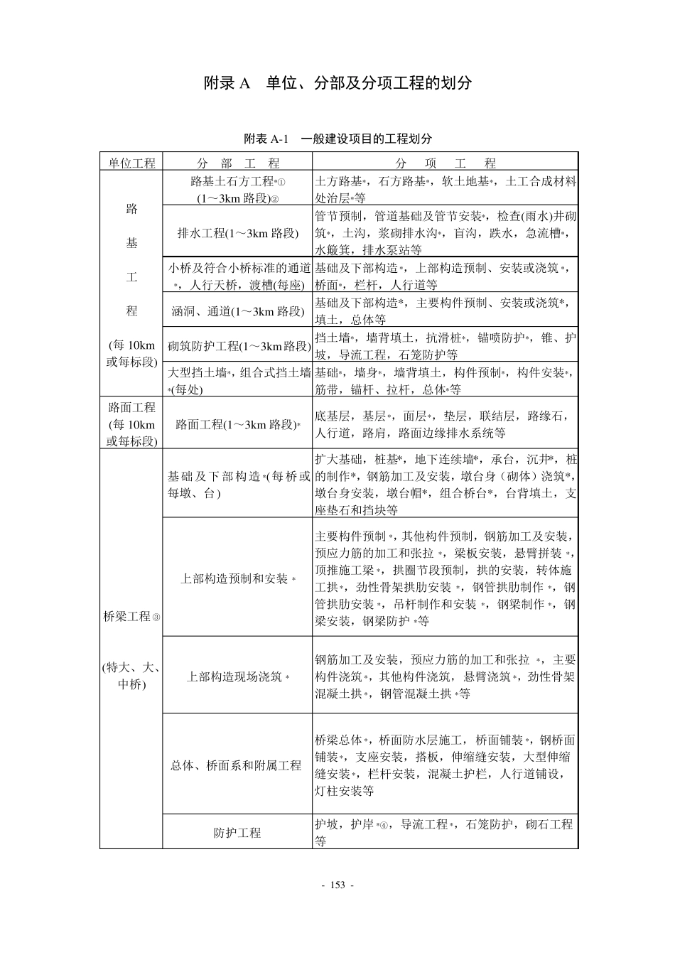 公路工程质量检验评定标准JTG-F80-2004_第1页