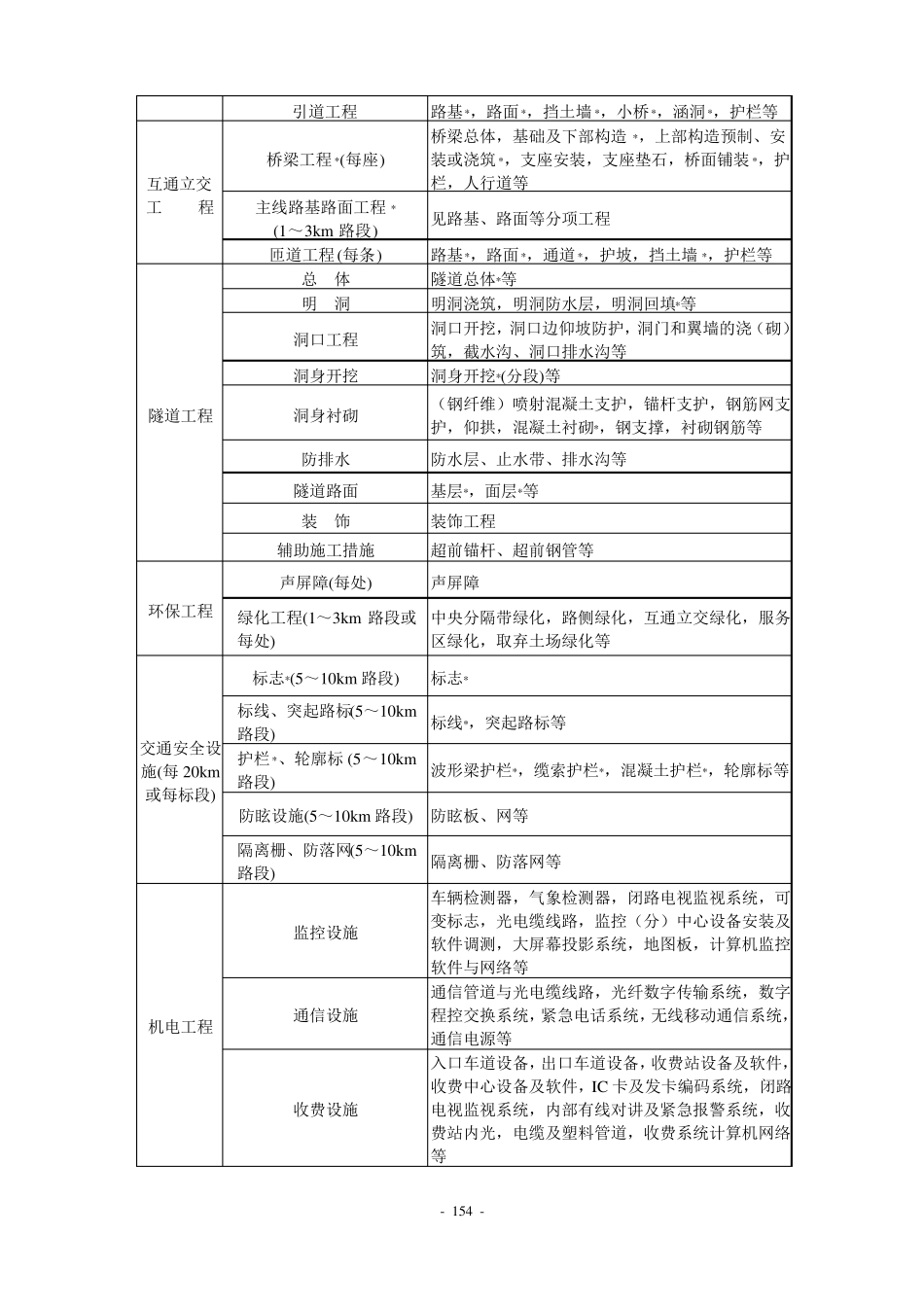 公路工程质量检验评定标准JTG-F80-2004_第2页