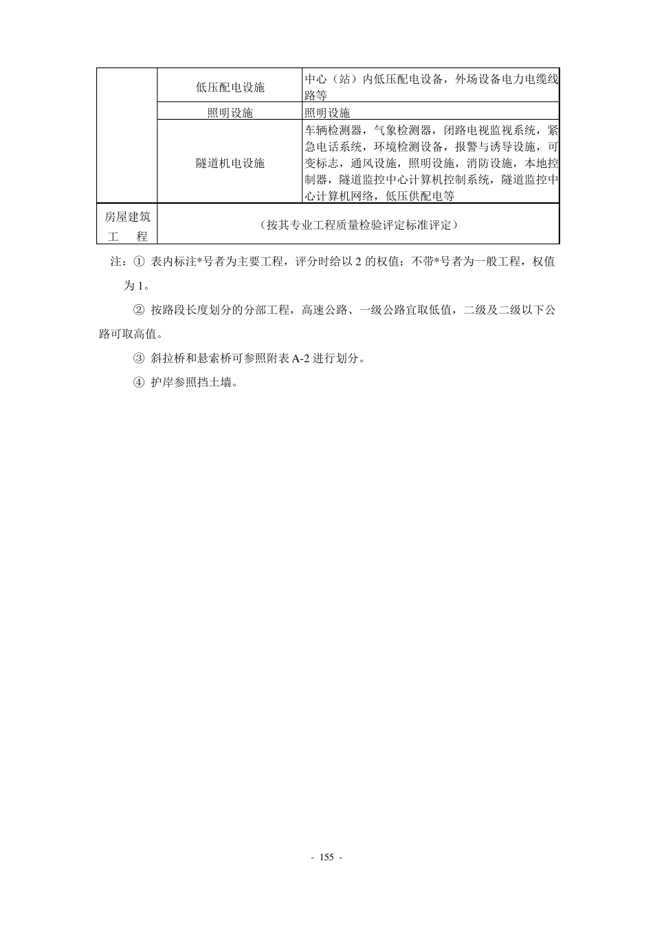 公路工程质量检验评定标准JTG-F80-2004_第3页