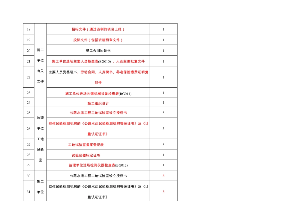 公路工程质量监督申请书质监局发_第3页
