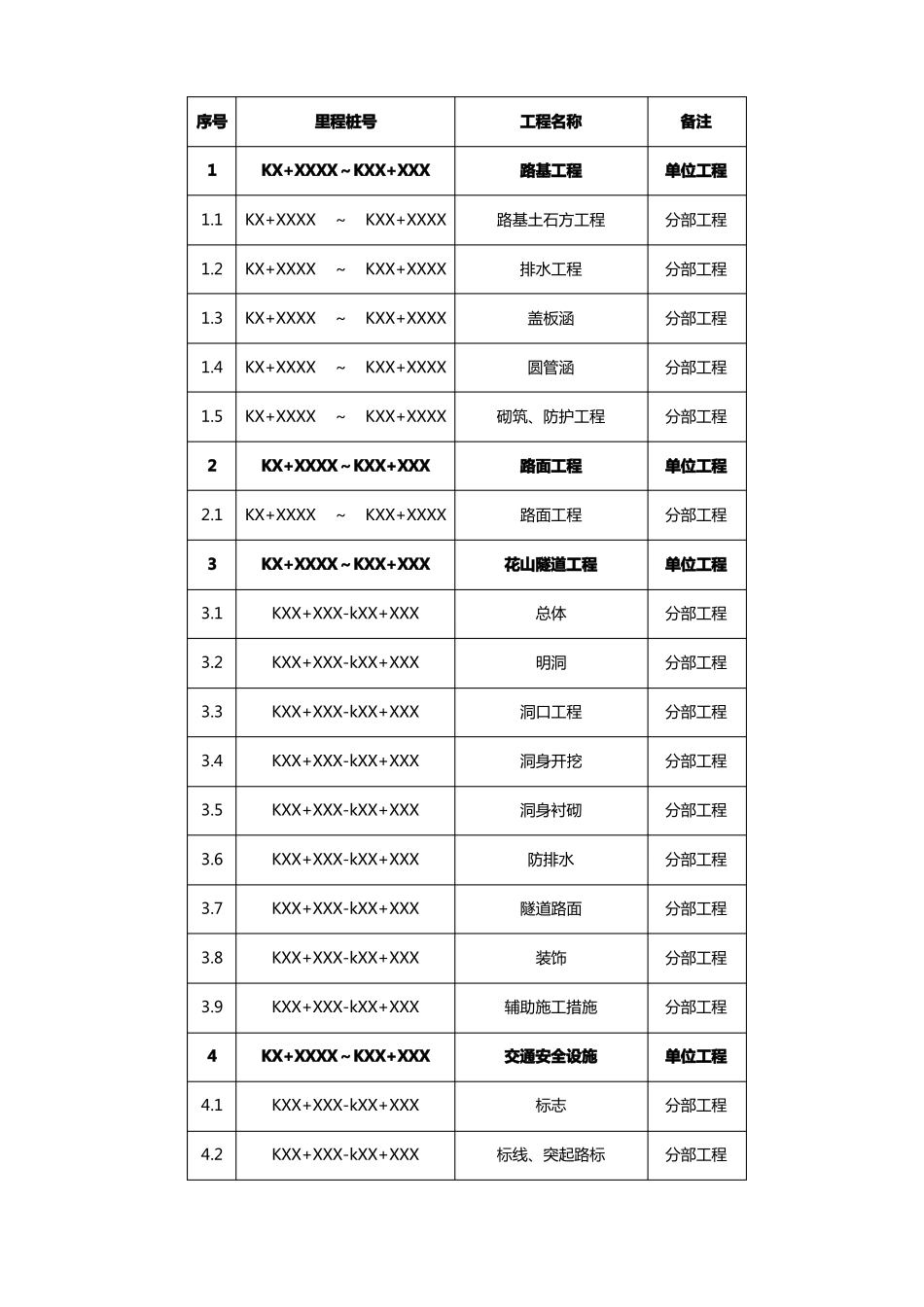 公路工程质量自检报告及施工总结_第3页