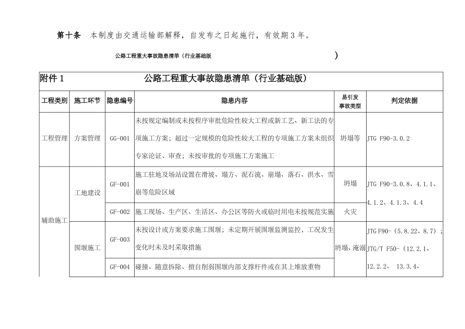 公路工程重大事故隐患清单行业基础版_第3页
