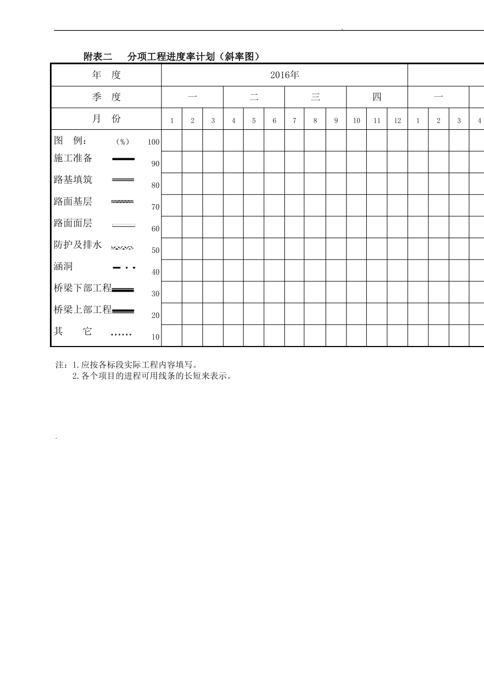 公路施工设计方案附表全_第2页