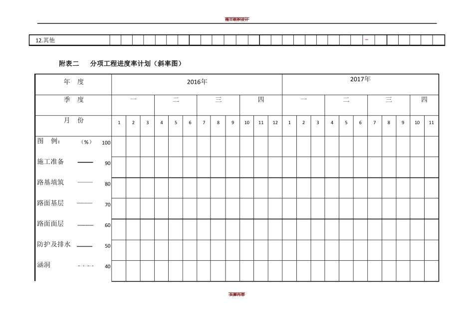 公路施工组织设计附表全_第2页